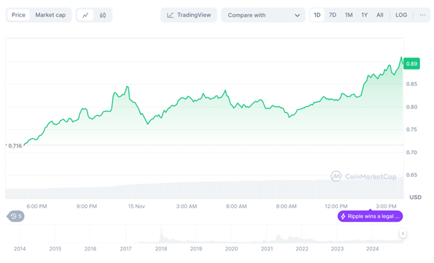 XRP价格的专家关注：DTX交易所和NEAR的1美元反弹将激发机构采取行动