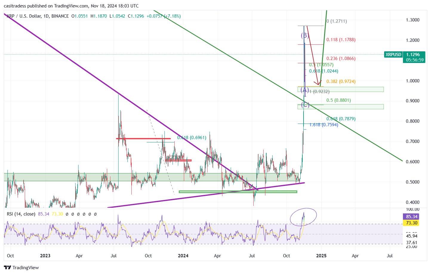 经验丰富的分析师预测瑞波币（XRP）价格将在8美元至13美元之间 fluctuate