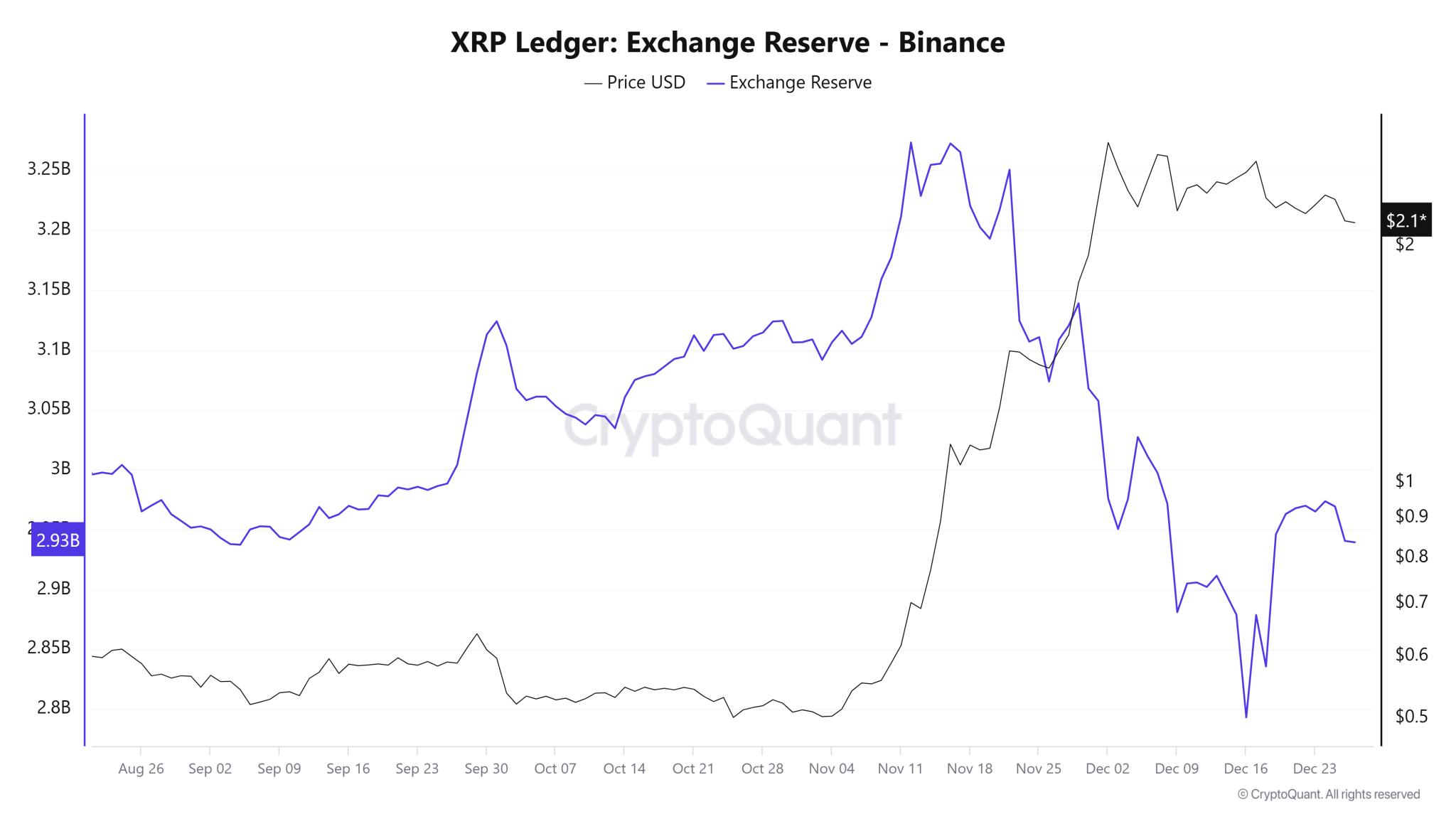 专家: 停止怀疑XRP，预计上涨趋势即将到来的原因解析