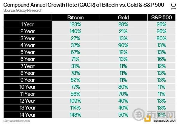 Galaxy: 23 Predictions for Cryptocurrency in 2025 - How High Can BTC and ETH Rise?