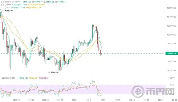 Factors That Led to Bitcoin\