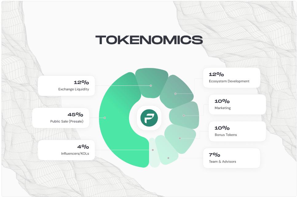 你有在PropiChain金融领域投资吗？谨防诈骗！-调查性报道