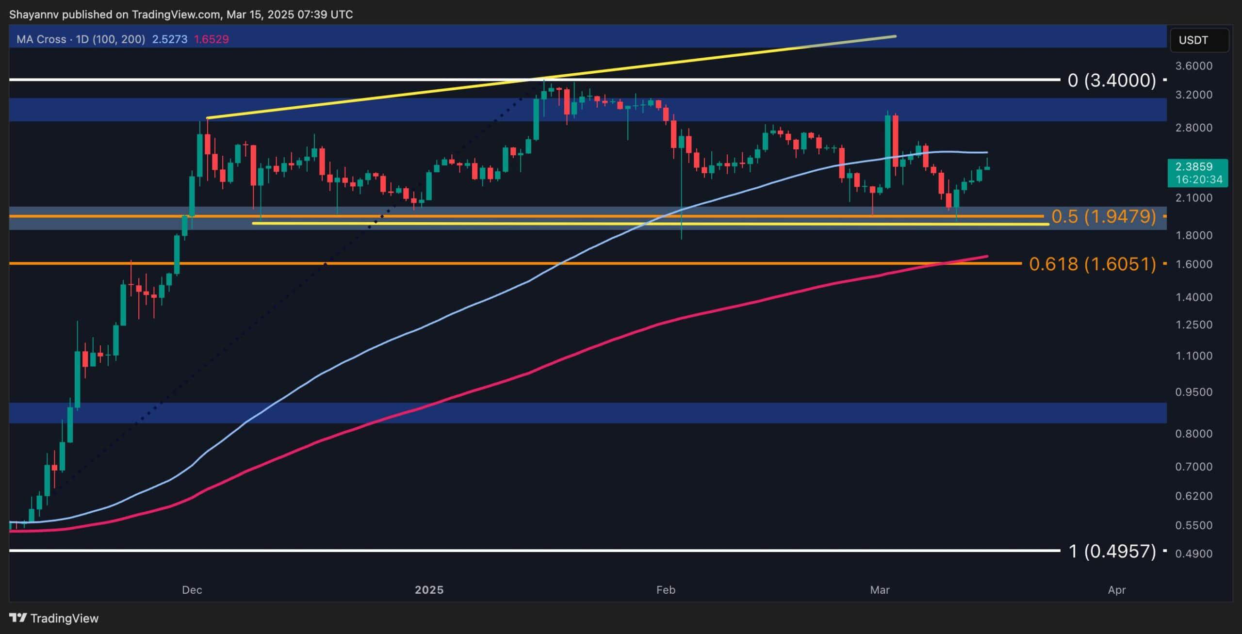 XRP价格波动前的冷思考？（波纹价格分析）